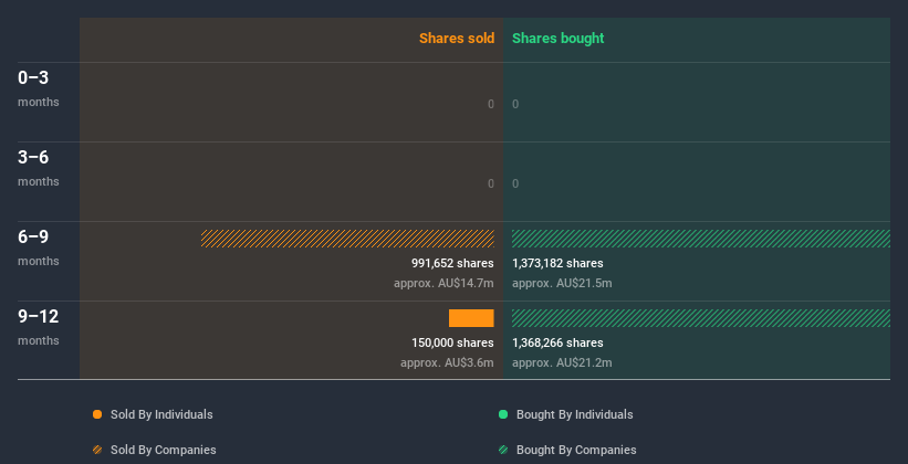 insider-trading-volume