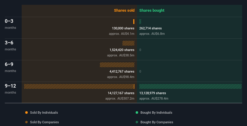 insider-trading-volume