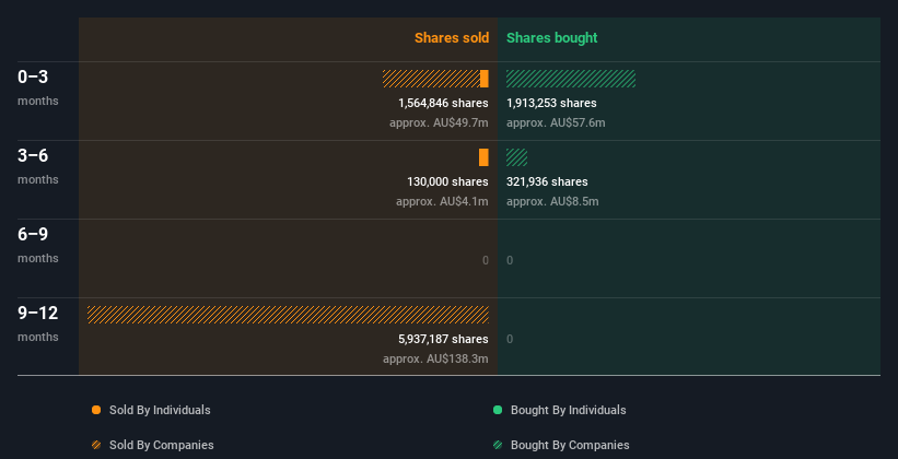 insider-trading-volume