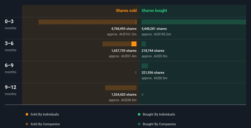 insider-trading-volume