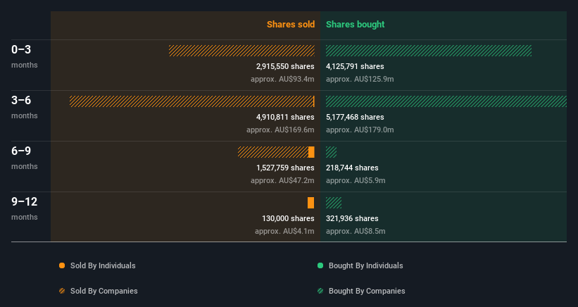 insider-trading-volume