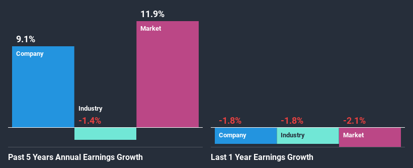past-earnings-growth