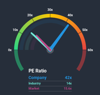 ASX:BRG Price Based on Past Earnings July 10th 2020