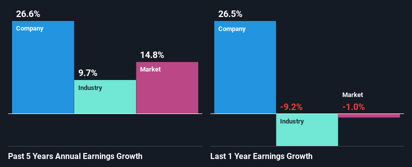 past-earnings-growth