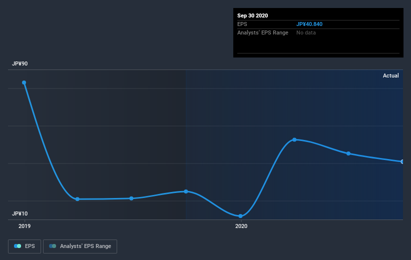 earnings-per-share-growth