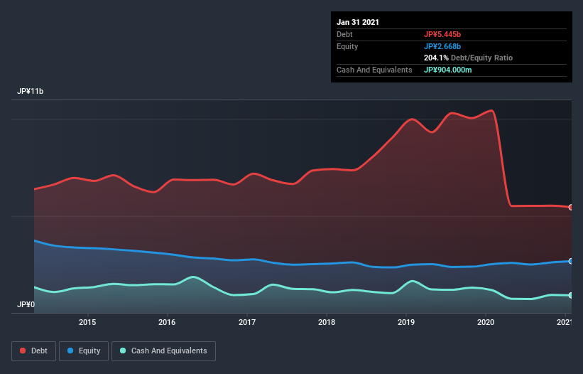 debt-equity-history-analysis