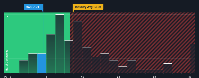 pe-multiple-vs-industry