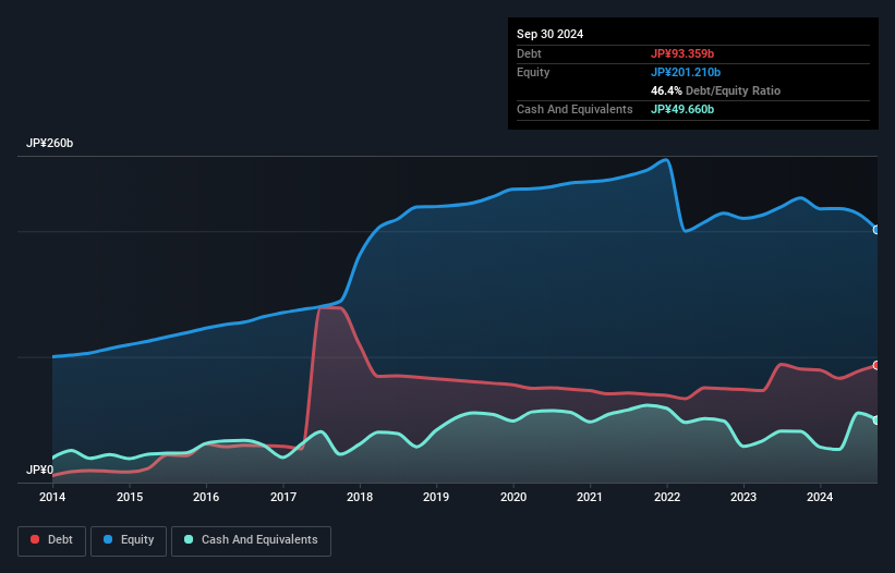 debt-equity-history-analysis