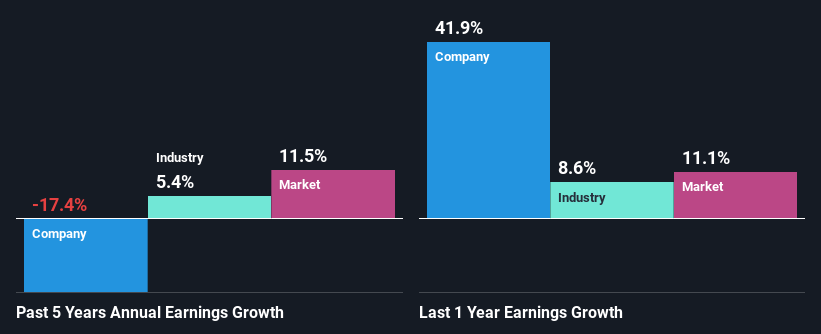 past-earnings-growth