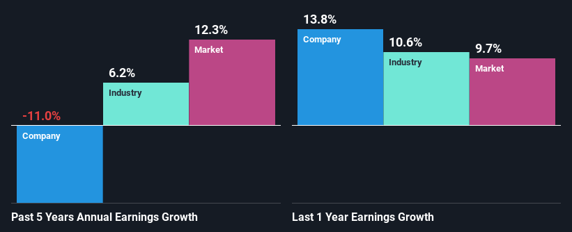 past-earnings-growth