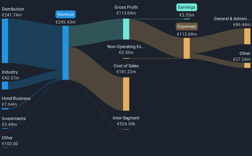 revenue-and-expenses-breakdown