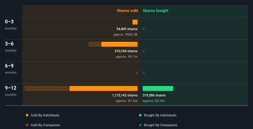 insider-trading-volume