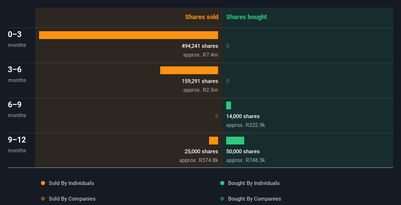 insider-trading-volume