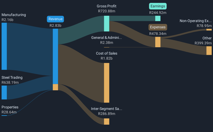 revenue-and-expenses-breakdown