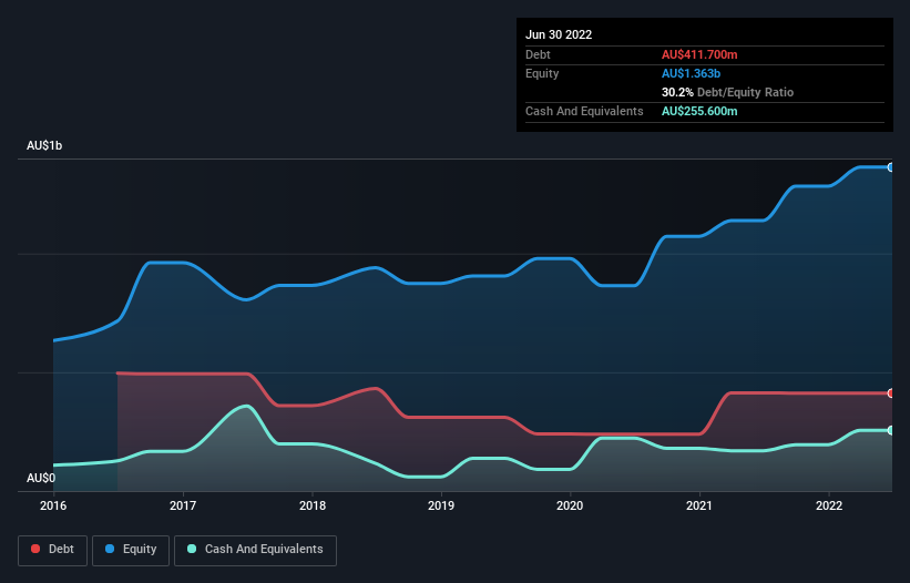 debt-equity-history-analysis