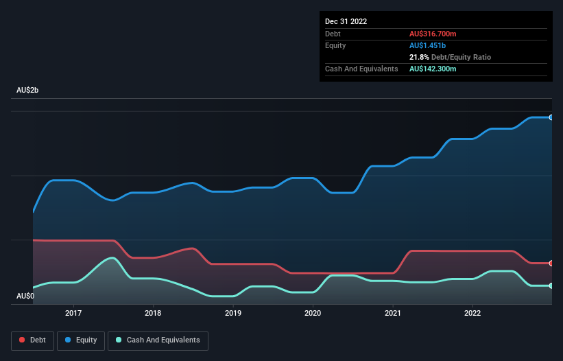 debt-equity-history-analysis