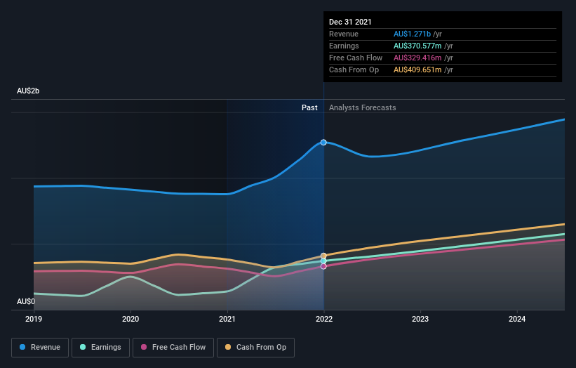 earnings-and-revenue-growth