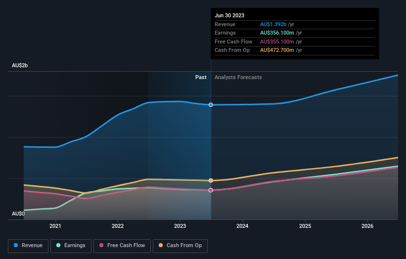 earnings-and-revenue-growth