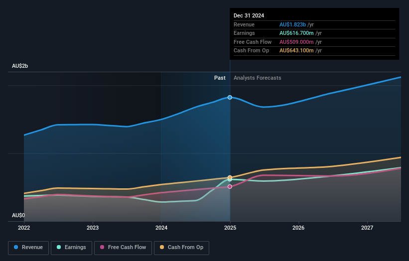 earnings-and-revenue-growth