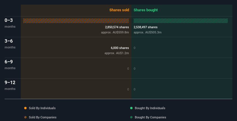 insider-trading-volume