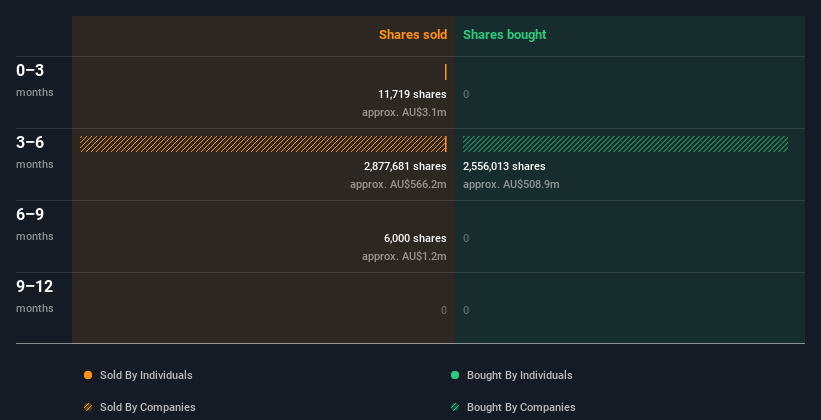 insider-trading-volume