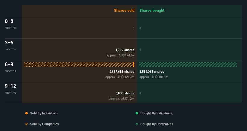 insider-trading-volume