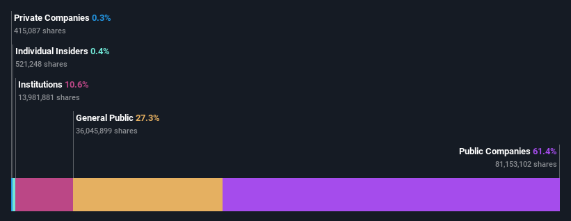 ownership-breakdown