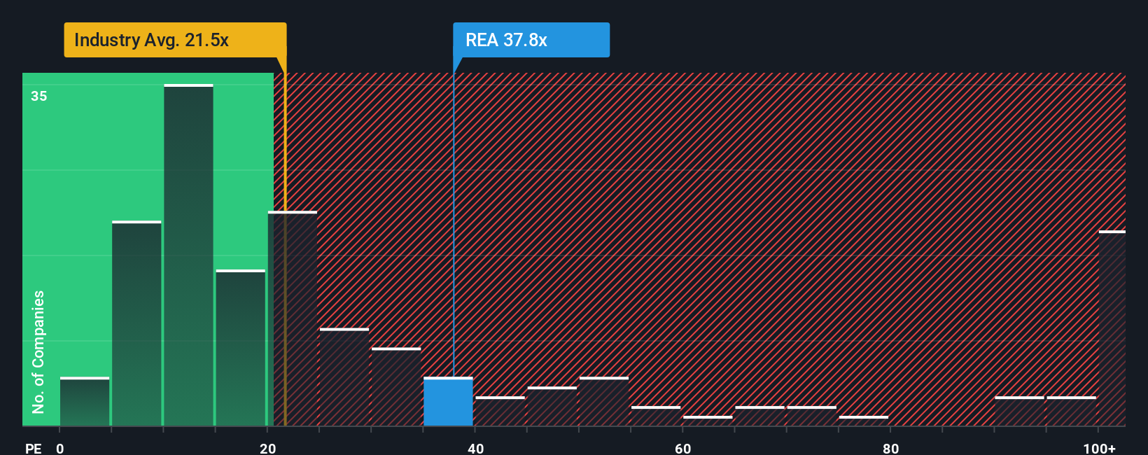 pe-multiple-vs-industry