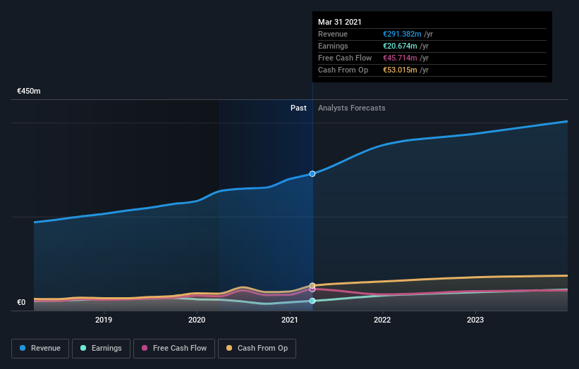 earnings-and-revenue-growth