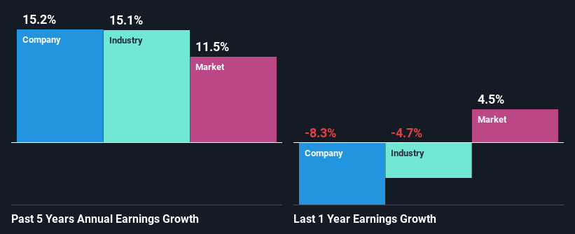 past-earnings-growth