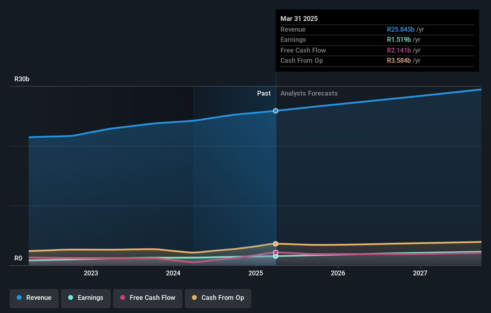 earnings-and-revenue-growth