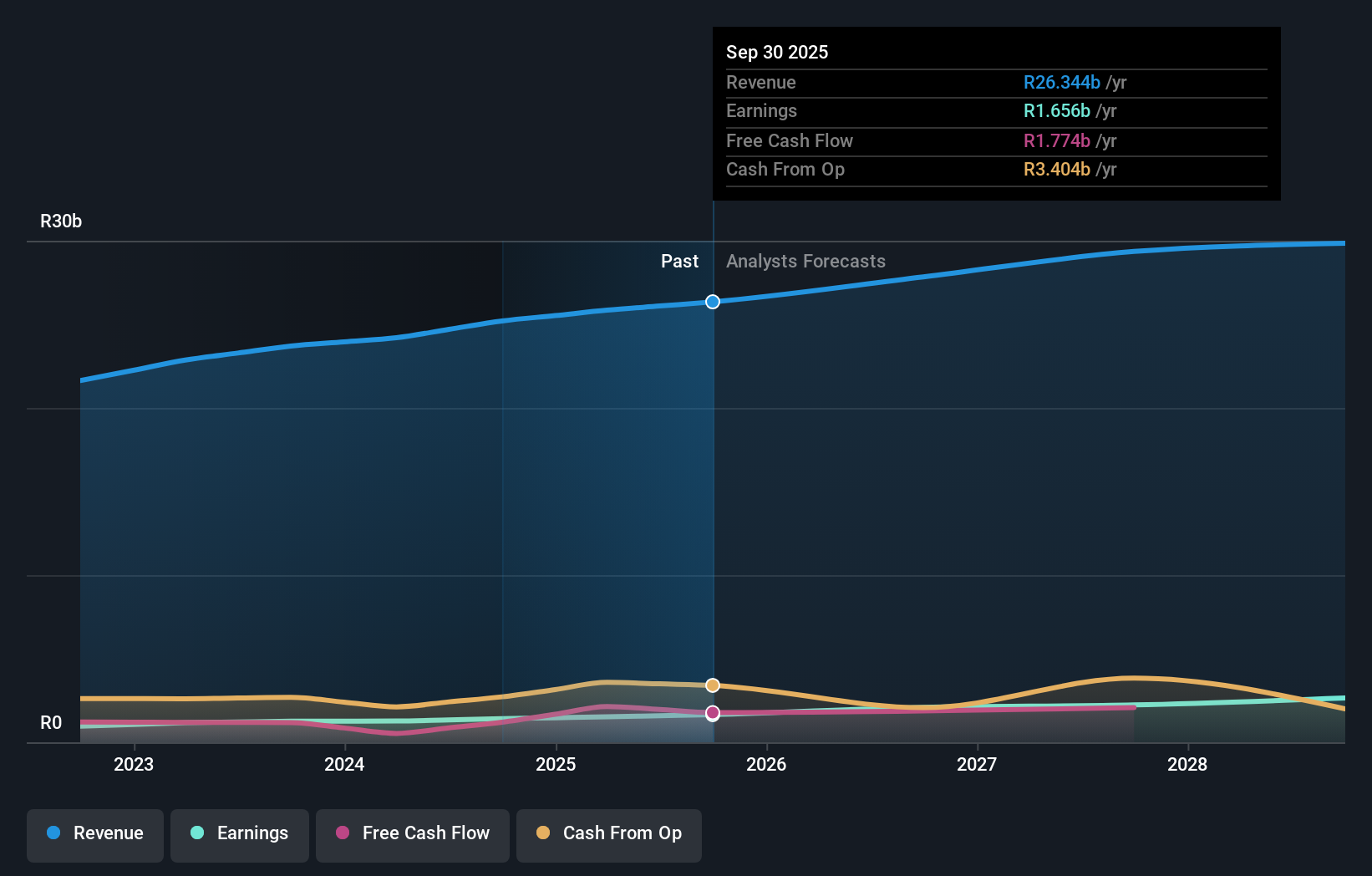 earnings-and-revenue-growth