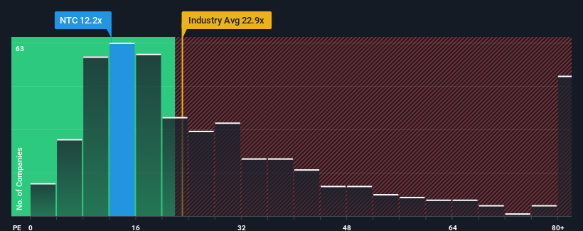 pe-multiple-vs-industry