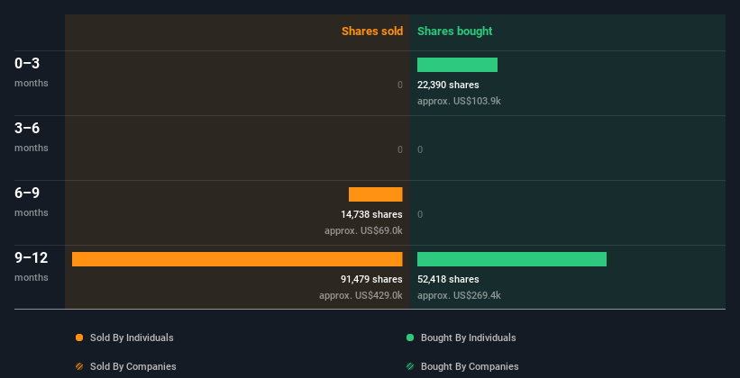 insider-trading-volume