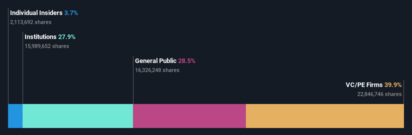 ownership-breakdown