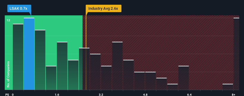 ps-multiple-vs-industry