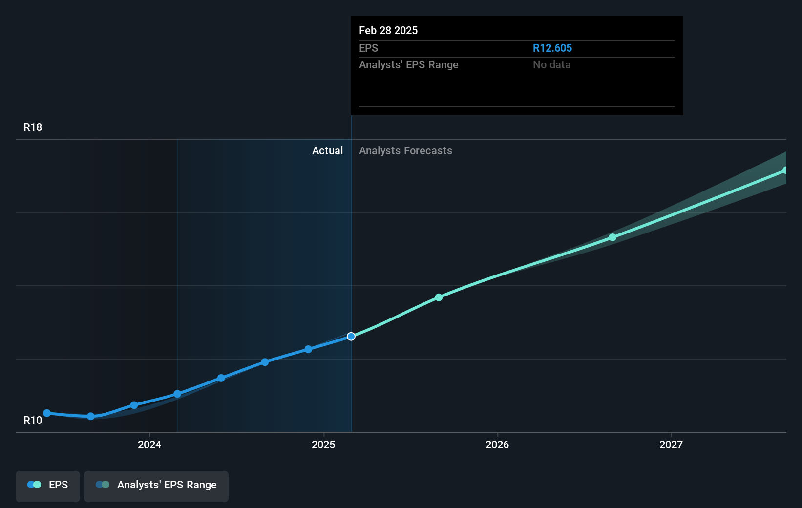 earnings-per-share-growth