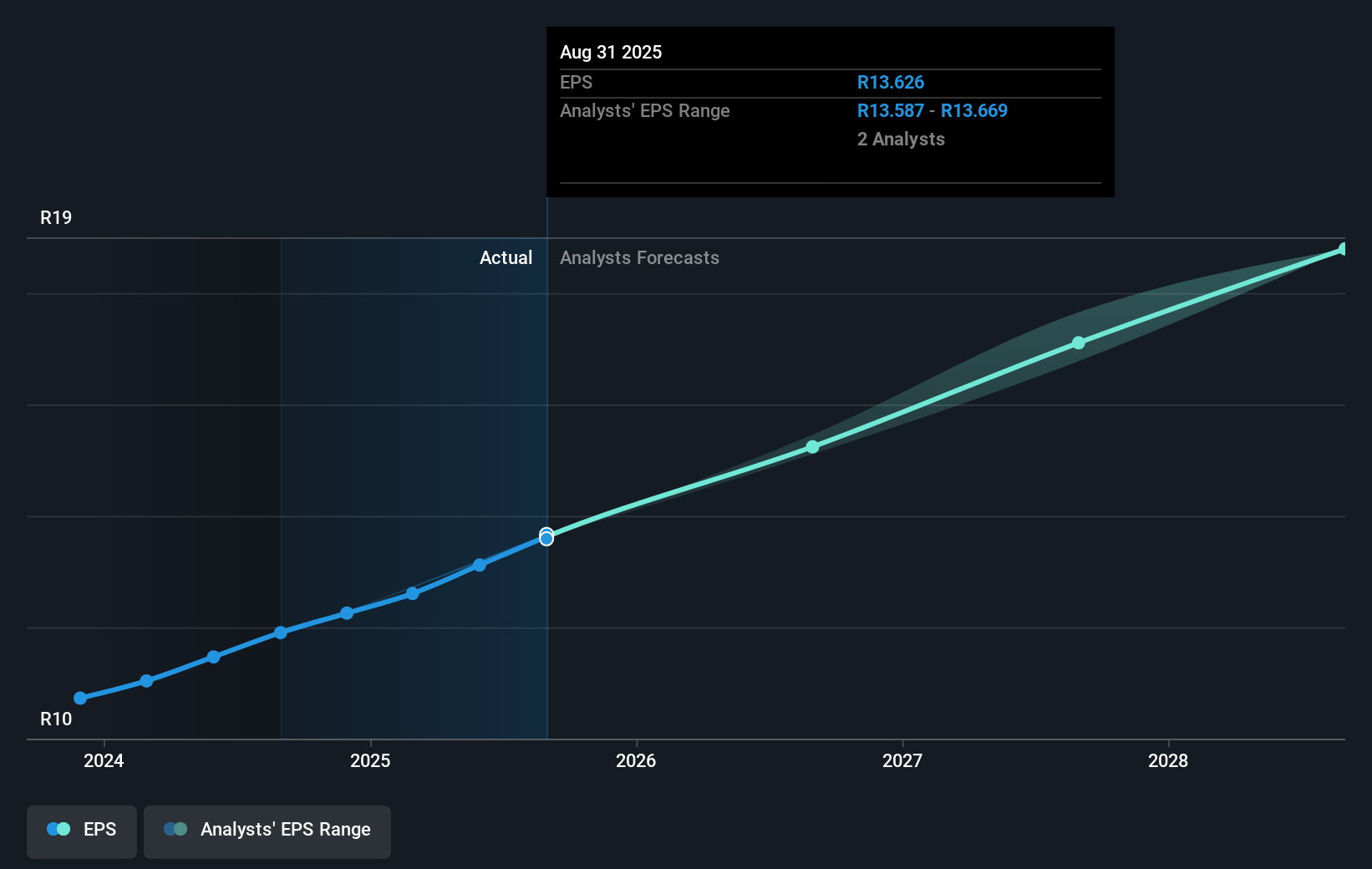 earnings-per-share-growth