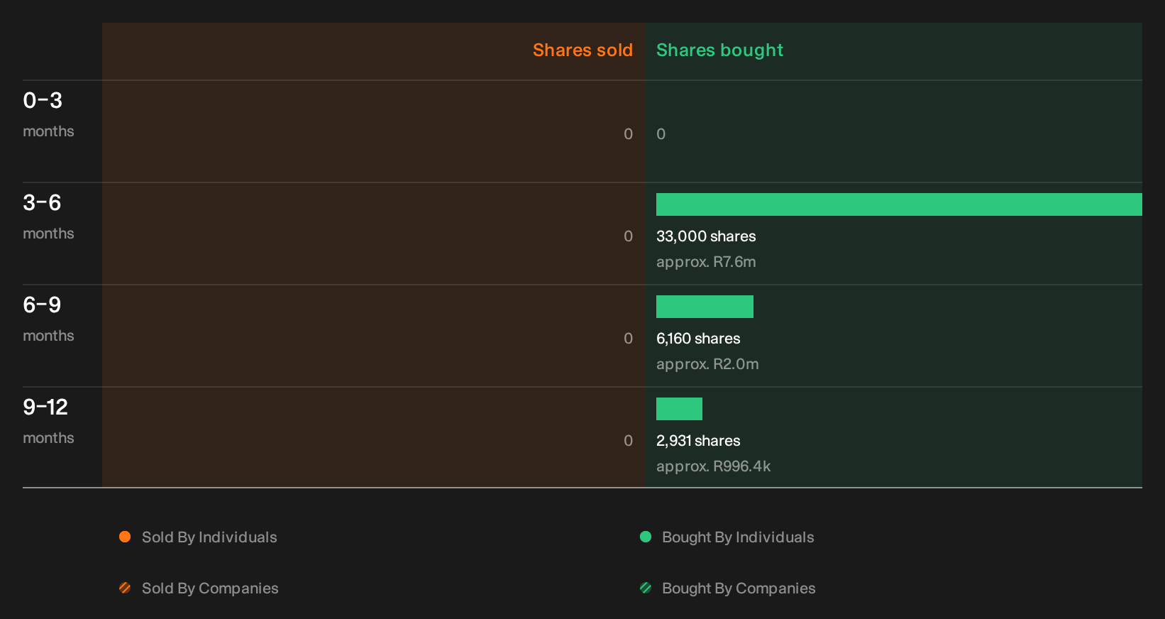 insider-trading-volume