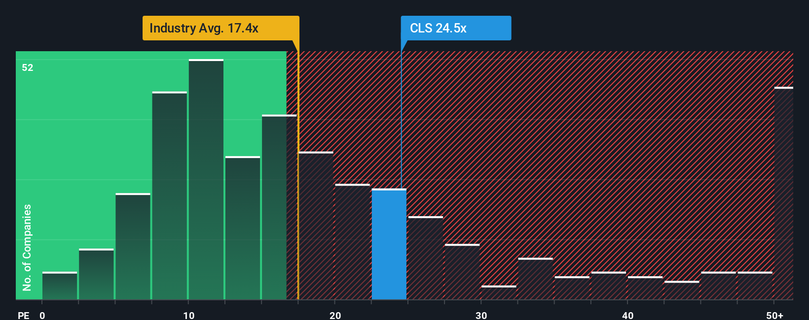 pe-multiple-vs-industry