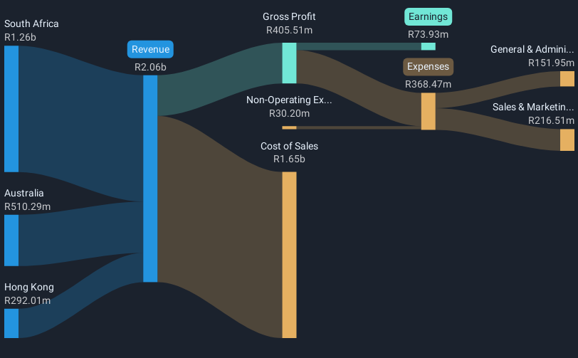 revenue-and-expenses-breakdown