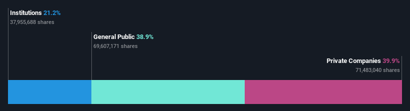 ownership-breakdown