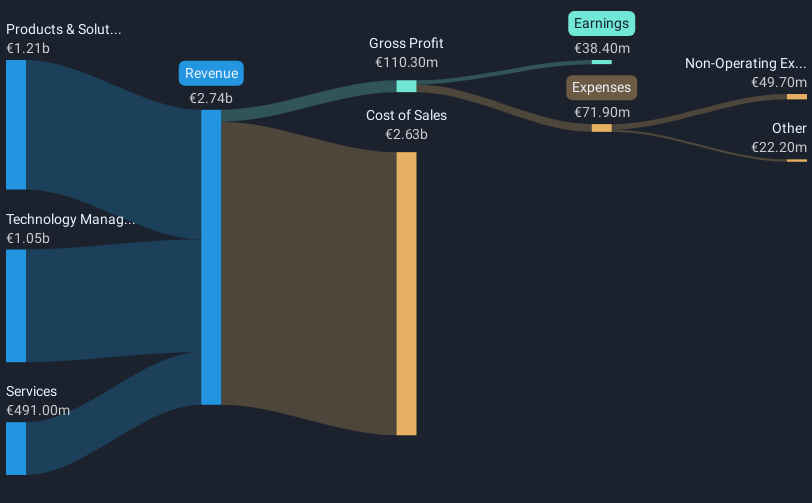 revenue-and-expenses-breakdown