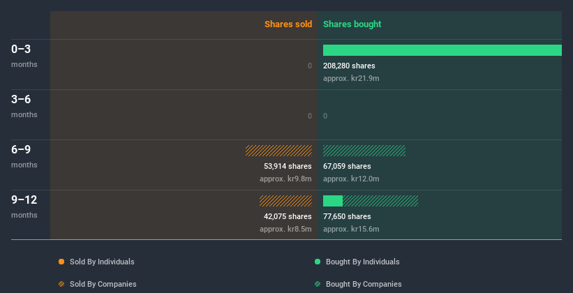 insider-trading-volume