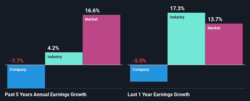 past-earnings-growth