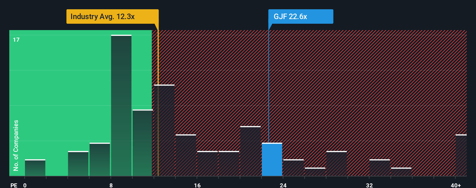 pe-multiple-vs-industry