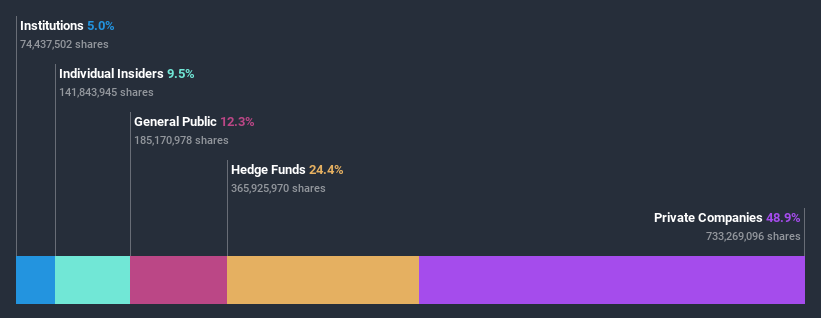 ownership-breakdown