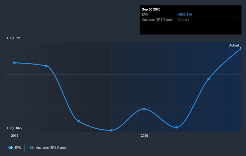 earnings-per-share-growth