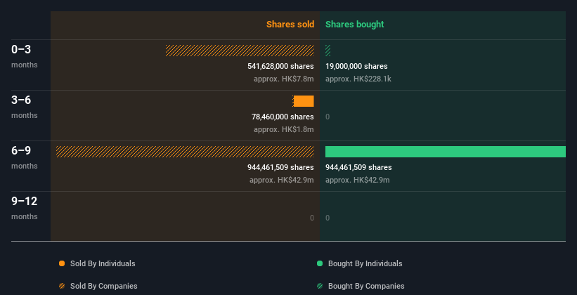 insider-trading-volume