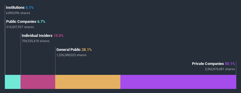 ownership-breakdown